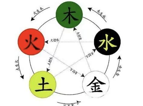 鑫 五行|鑫字的五行属性